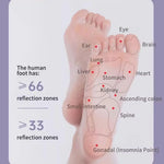 - Dual Roller Relaxing Foot Therapy Massager | Imported Quality